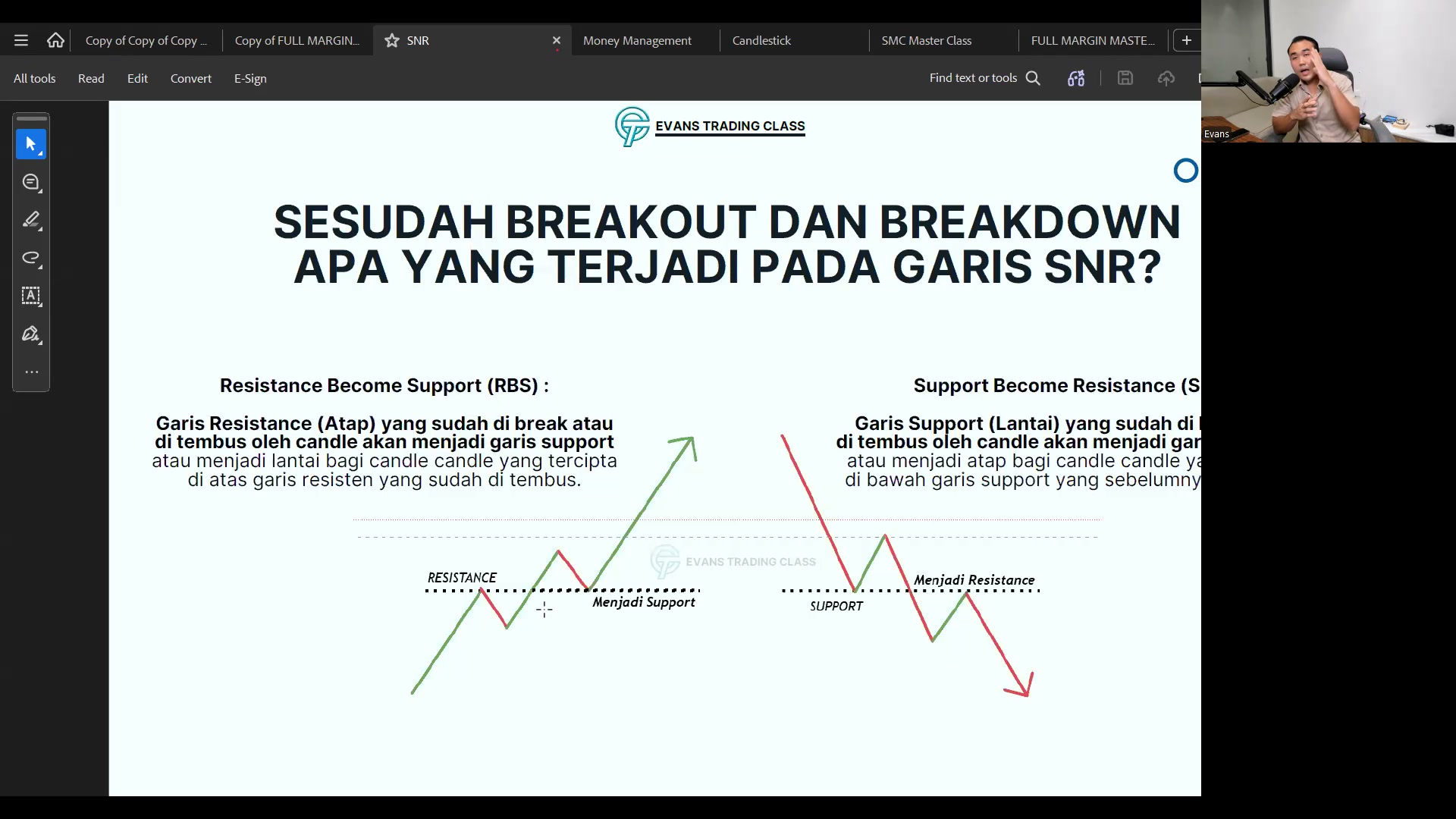 Cuplikan asli materi Evans Trading Class mengenai support dan resistance